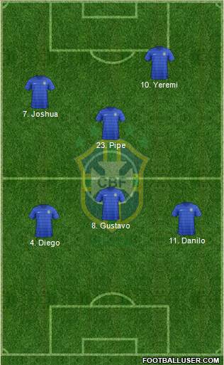 Brazil Formation 2015