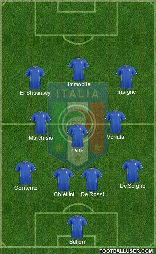 Italy Formation 2015
