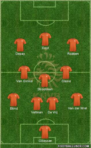 Holland Formation 2015