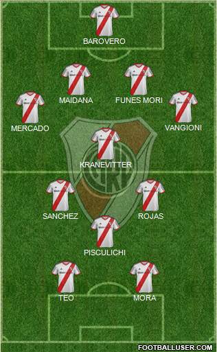 River Plate Formation 2015