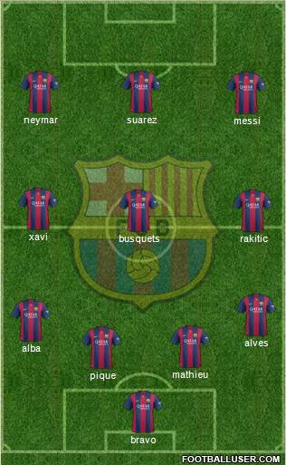 F.C. Barcelona Formation 2015