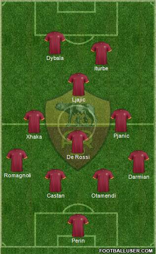AS Roma Formation 2015