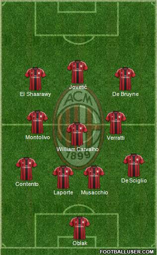 A.C. Milan Formation 2015