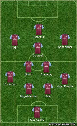 Aston Villa Formation 2015