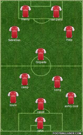 Arsenal Formation 2015