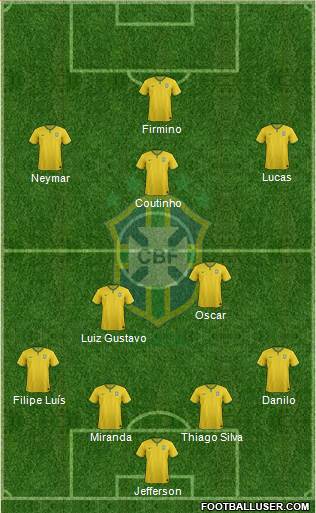 Brazil Formation 2015