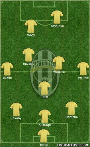 Juventus Formation 2015