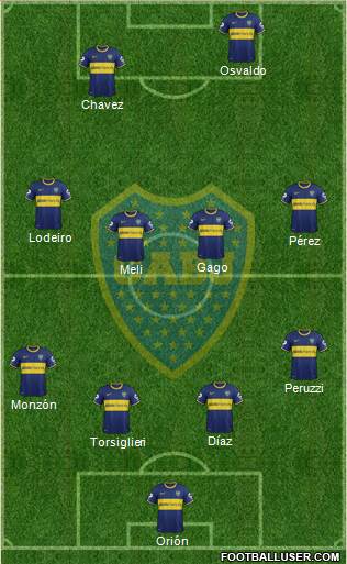 Boca Juniors Formation 2015