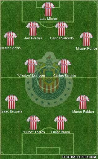 Club Guadalajara Formation 2015