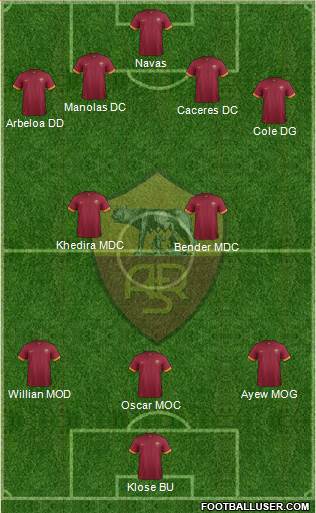 AS Roma Formation 2015