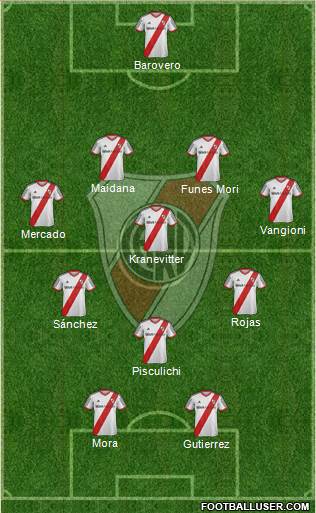 River Plate Formation 2015