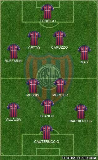 San Lorenzo de Almagro Formation 2015