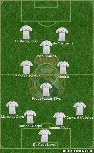 Real Madrid C.F. Formation 2015