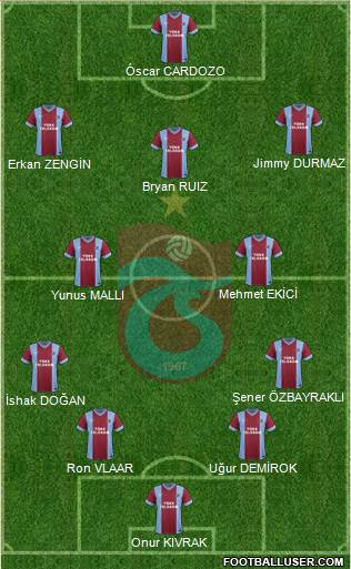 Trabzonspor Formation 2015