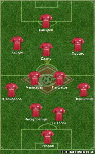 Spartak Moscow Formation 2015