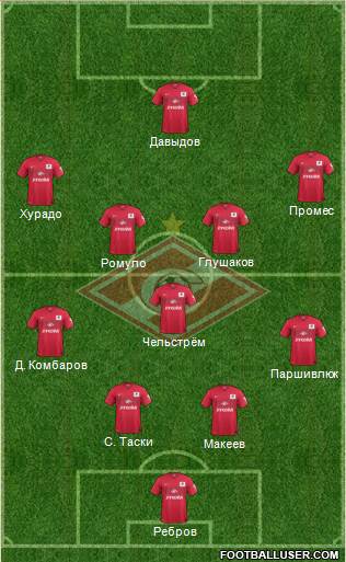 Spartak Moscow Formation 2015