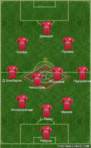 Spartak Moscow Formation 2015