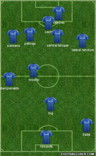 Chelsea Formation 2015