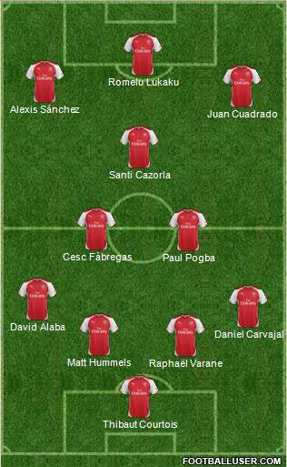 Arsenal Formation 2015