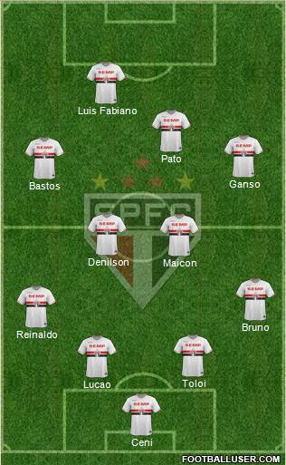São Paulo FC Formation 2015
