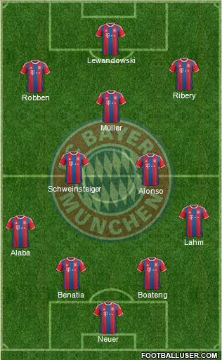 FC Bayern München Formation 2015