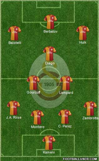 Galatasaray SK Formation 2015