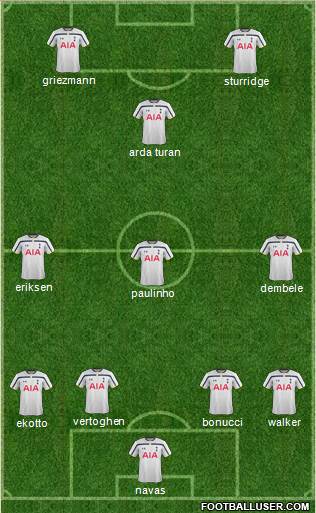 Tottenham Hotspur Formation 2015