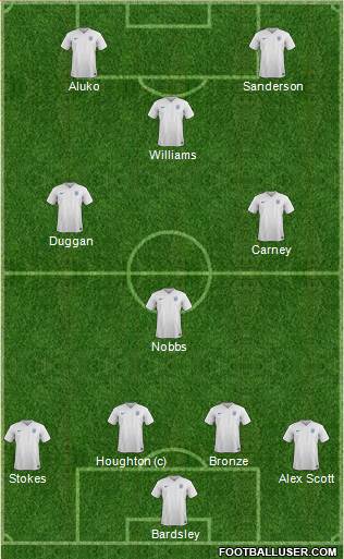 England Formation 2015