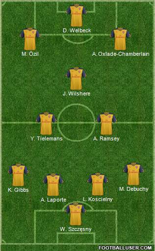Arsenal Formation 2015