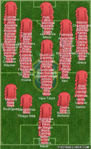 Brazil Formation 2015