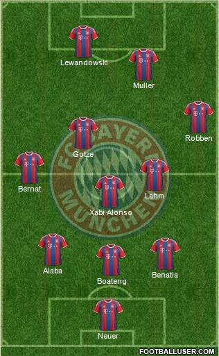 FC Bayern München Formation 2015
