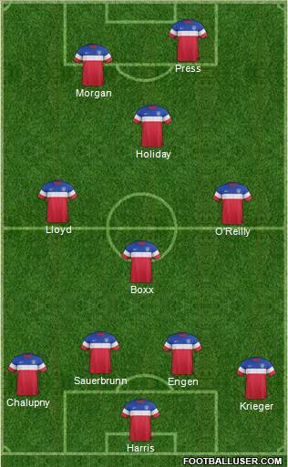 U.S.A. Formation 2015