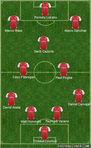 Arsenal Formation 2015