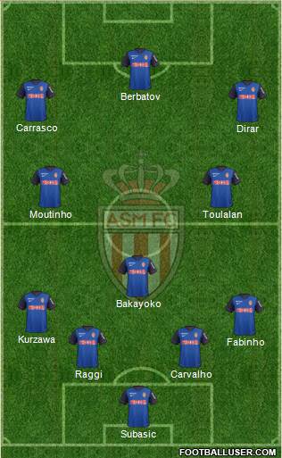AS Monaco FC Formation 2015