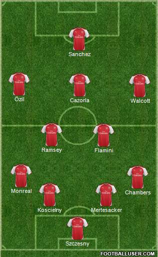 Arsenal Formation 2015