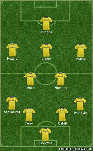 Chelsea Formation 2015