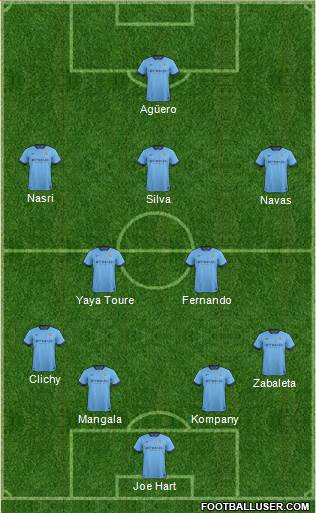 Manchester City Formation 2015