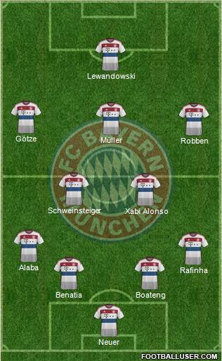 FC Bayern München Formation 2015