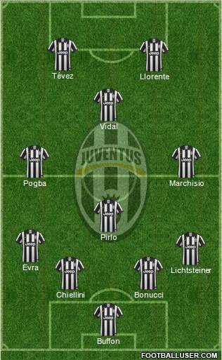 Juventus Formation 2015
