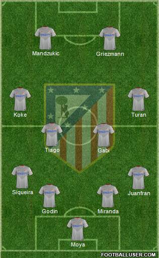 C. Atlético Madrid S.A.D. Formation 2015