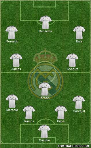 Real Madrid C.F. Formation 2015