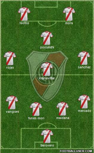 River Plate Formation 2015