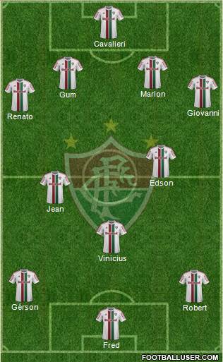 Fluminense FC Formation 2015