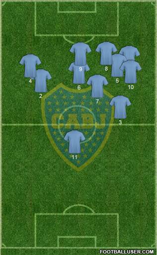 Boca Juniors Formation 2015