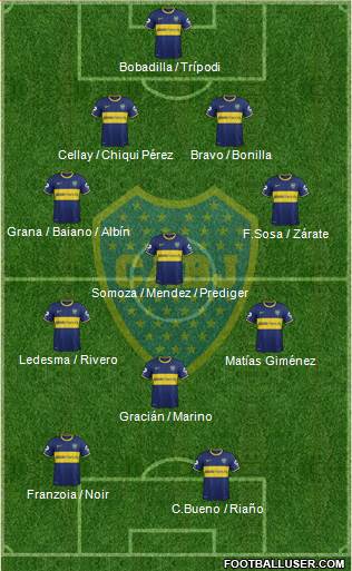 Boca Juniors Formation 2015