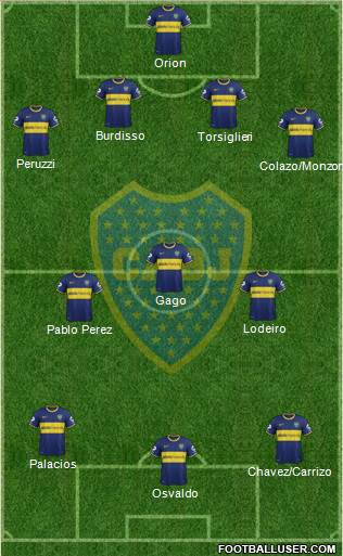 Boca Juniors Formation 2015