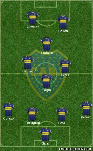 Boca Juniors Formation 2015