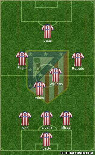 C. Atlético Madrid S.A.D. Formation 2015