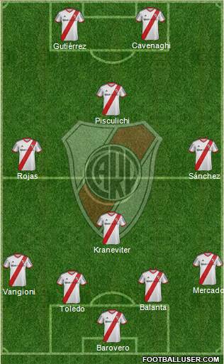 River Plate Formation 2015