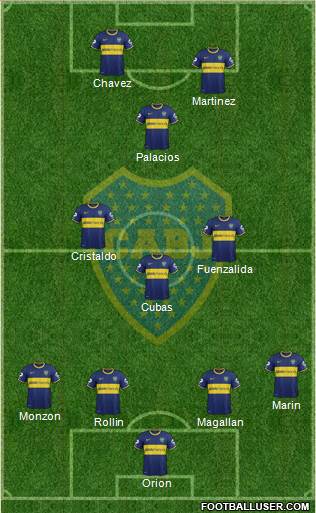 Boca Juniors Formation 2015